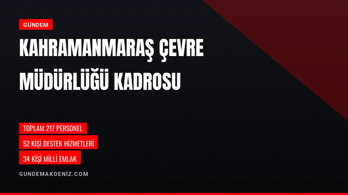 Kahramanmaraş Çevre İl Müdürlüğü Personel Kadro Verilerini Açıkladı