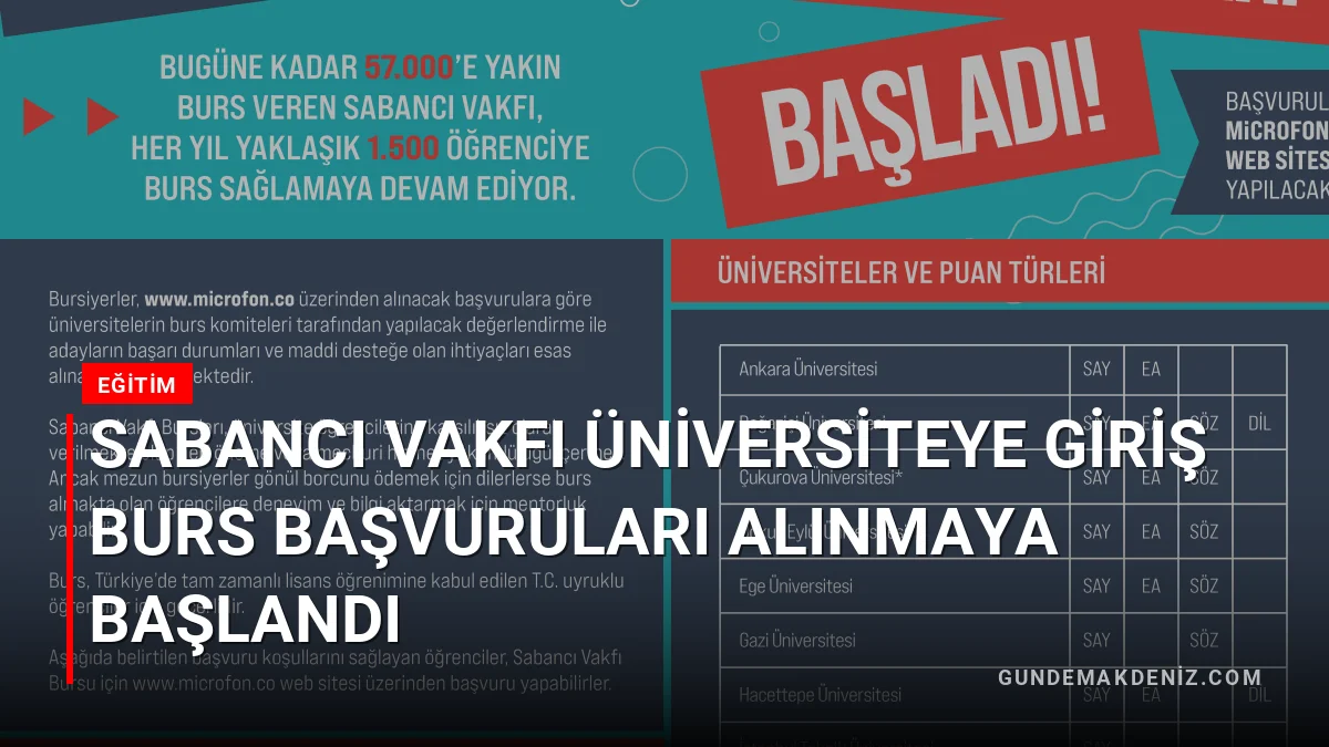 Sabancı Vakfı Üniversiteye Giriş Burs Başvuruları Alınmaya Başlandı